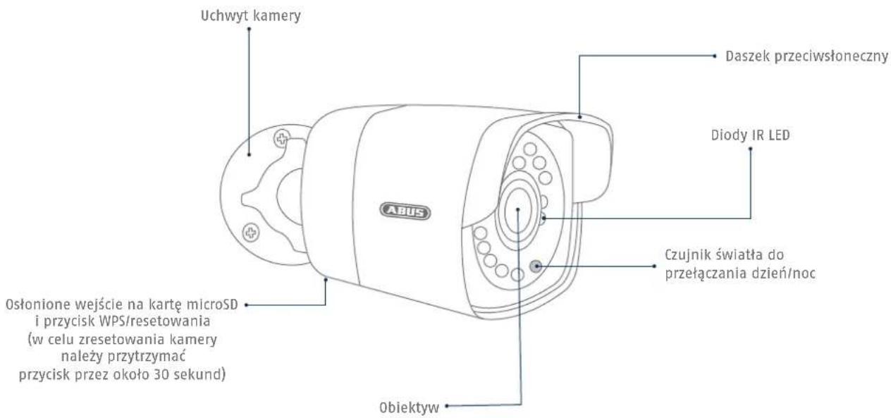 ABUS TVVR36021 - Przeglad: Kamery zewnętrzne - 1