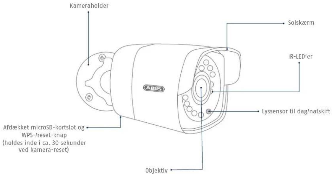 ABUS TVVR36021 - Oversigt: Udendørskameraer - 1