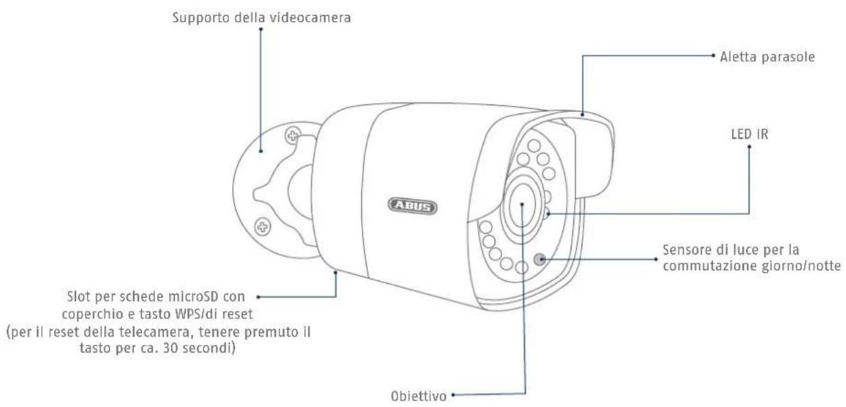 ABUS TVVR36021 - Panorama: telecamera per esterni - 1