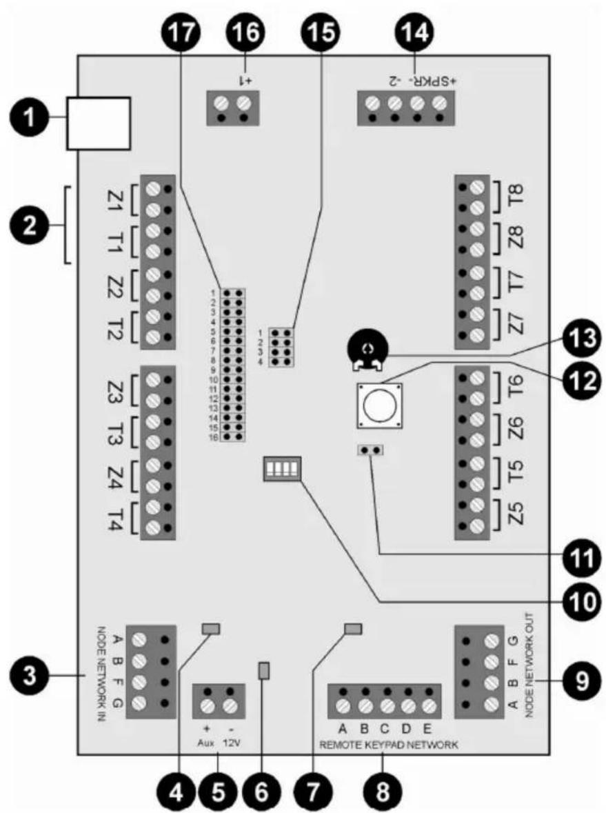 ABUS IPCA63500 - Descrizione dei componenti e della programmazione - 1