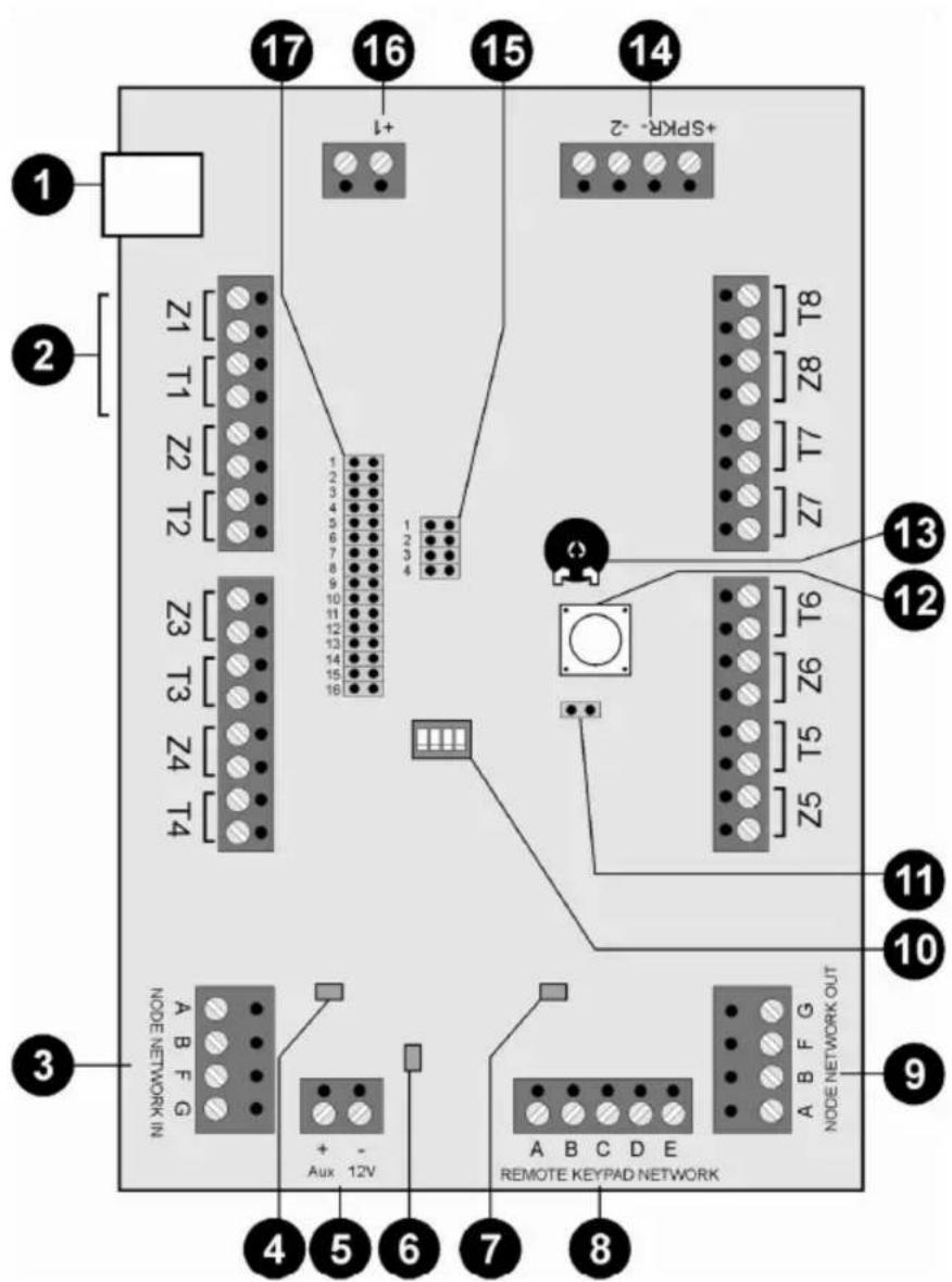 ABUS IPCA63500 - Beschrijving van de componenten en programmering - 1