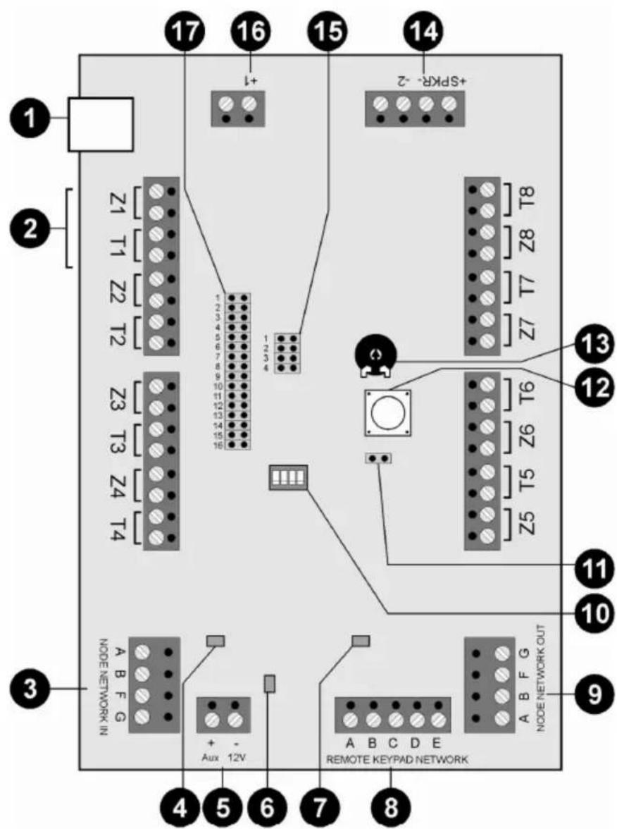 ABUS IPCA63500 - Beskrivelse af komponenterne og programmierungen - 1