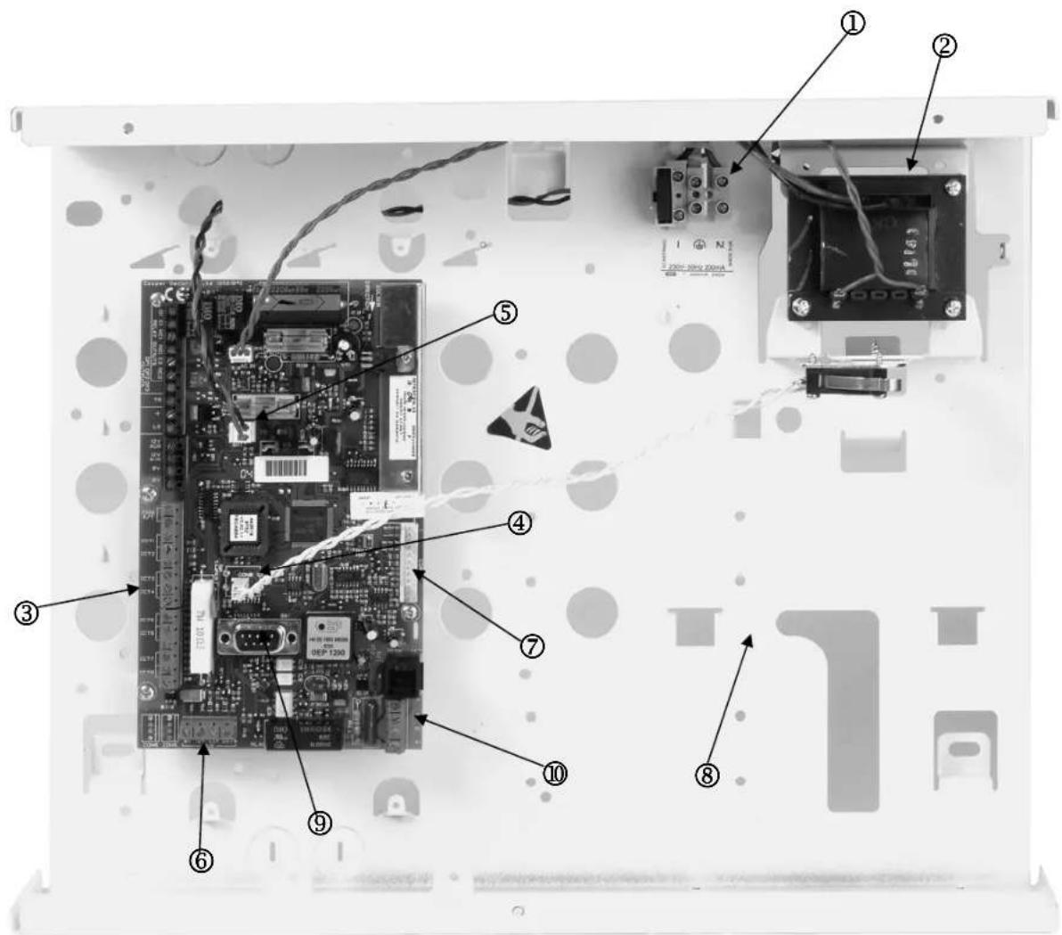 ABUS IPCB72501 - 8Vue d'ensemble des composants du boitier - 2