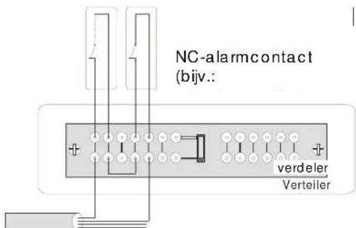 ABUS IPCB72501 - Opmerkingen over het veiligheidssystem - 2
