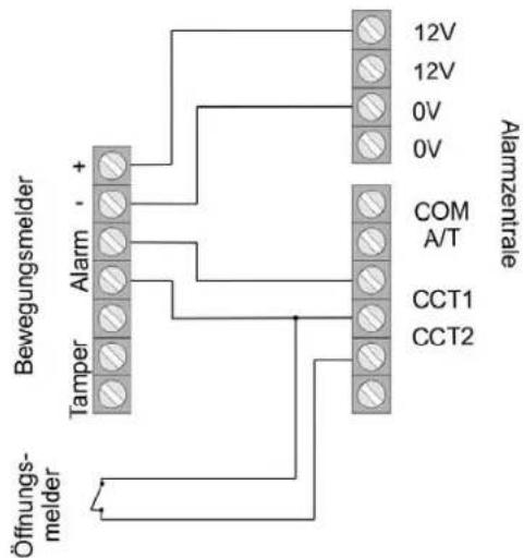 ABUS IPCB72501 - Eksempelinstallation - 1