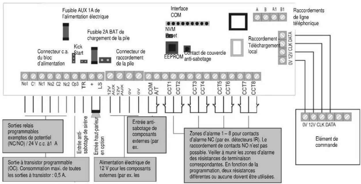 ABUS IPCB72501 - Retroéclairage - 1