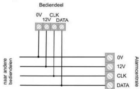 ABUS IPCB72501 - Voorbeeldinstallatie - 2