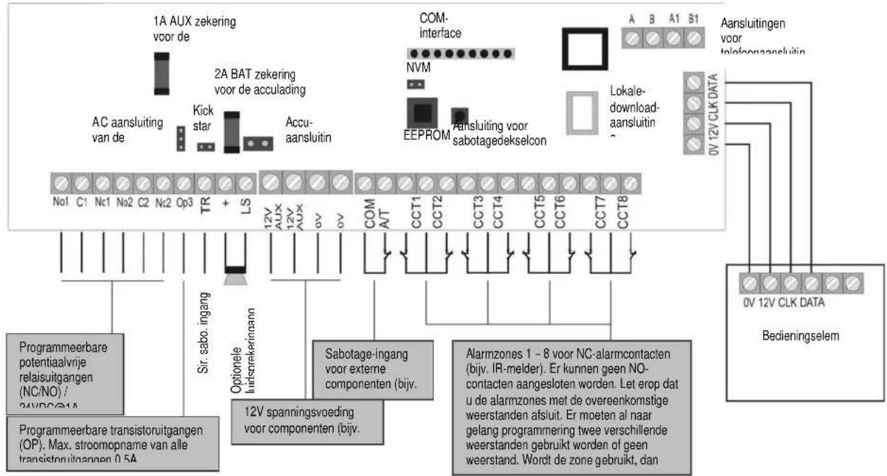 ABUS IPCB72501 - Achtergrundverlichting - 1