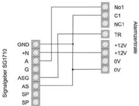 ABUS IPCB72501 - 091: Test: U/G 1 TERXON M - 3