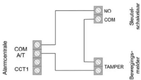ABUS IPCB72501 - Voorbeeldinstallatie - 6