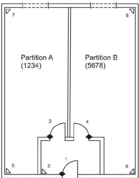 ABUS IPCB72501 - Beispiel für ein partitioniertes System - 1