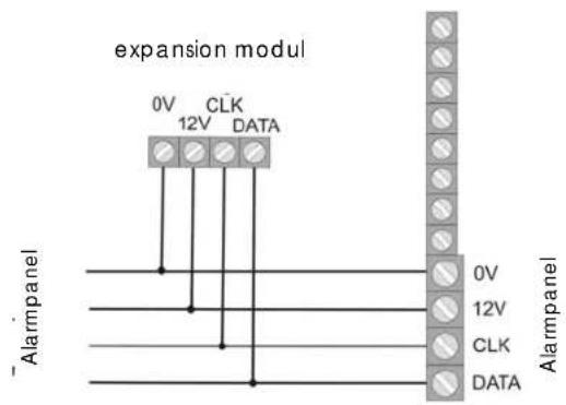 ABUS IPCB72501 - Connecting expansion modules - 1
