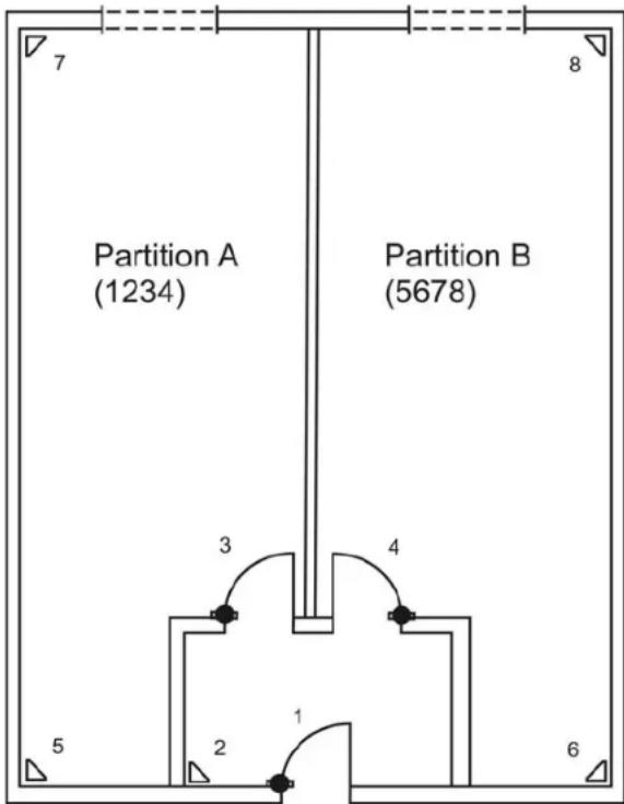 ABUS IPCB72501 - Exemple d'un système partitionné - 1