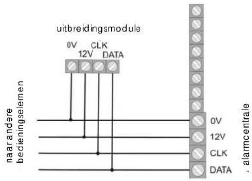 ABUS IPCB72501 - Aansluiting van uittbreidingsmodules - 2