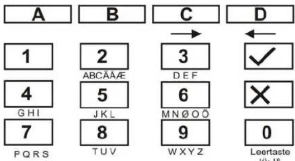 ABUS IPCB72501 - à 016, X17 à X32 Configuration de zone - 1