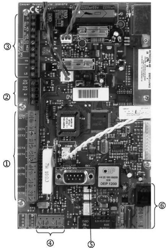 ABUS IPCB72501 - Centrale - 1