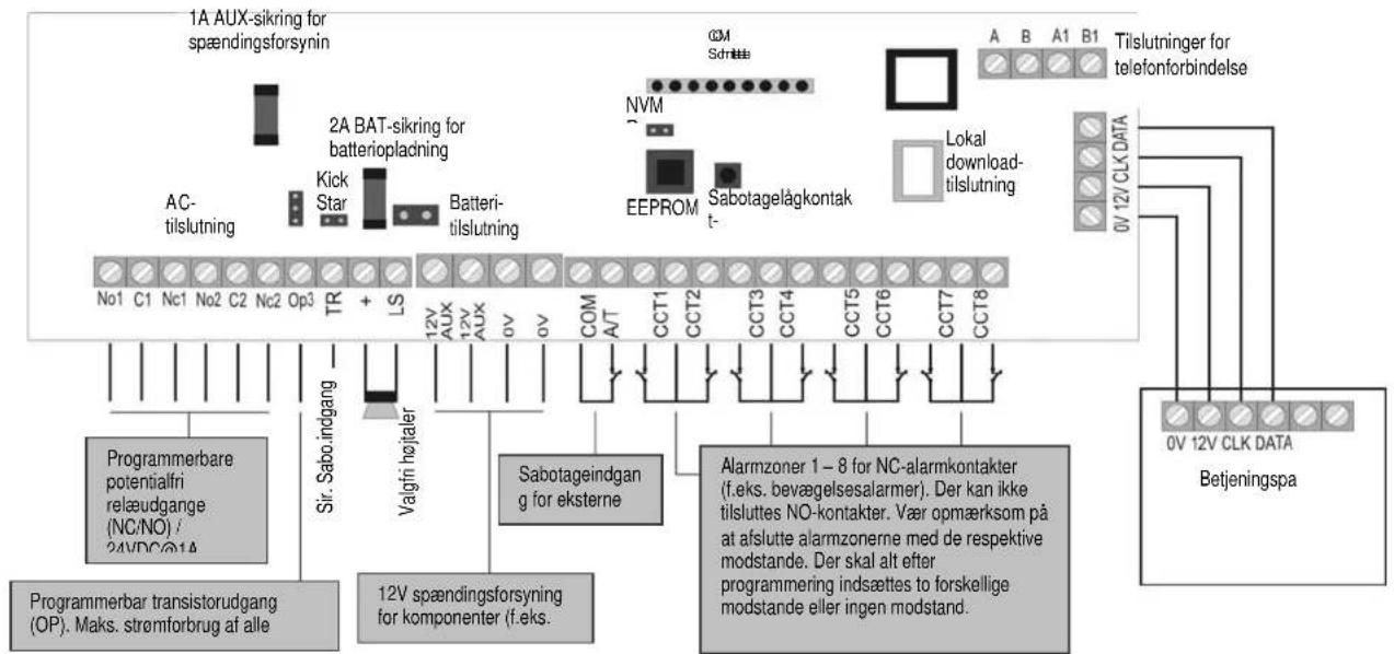 ABUS IPCB72501 - Oversigt printkort - 1