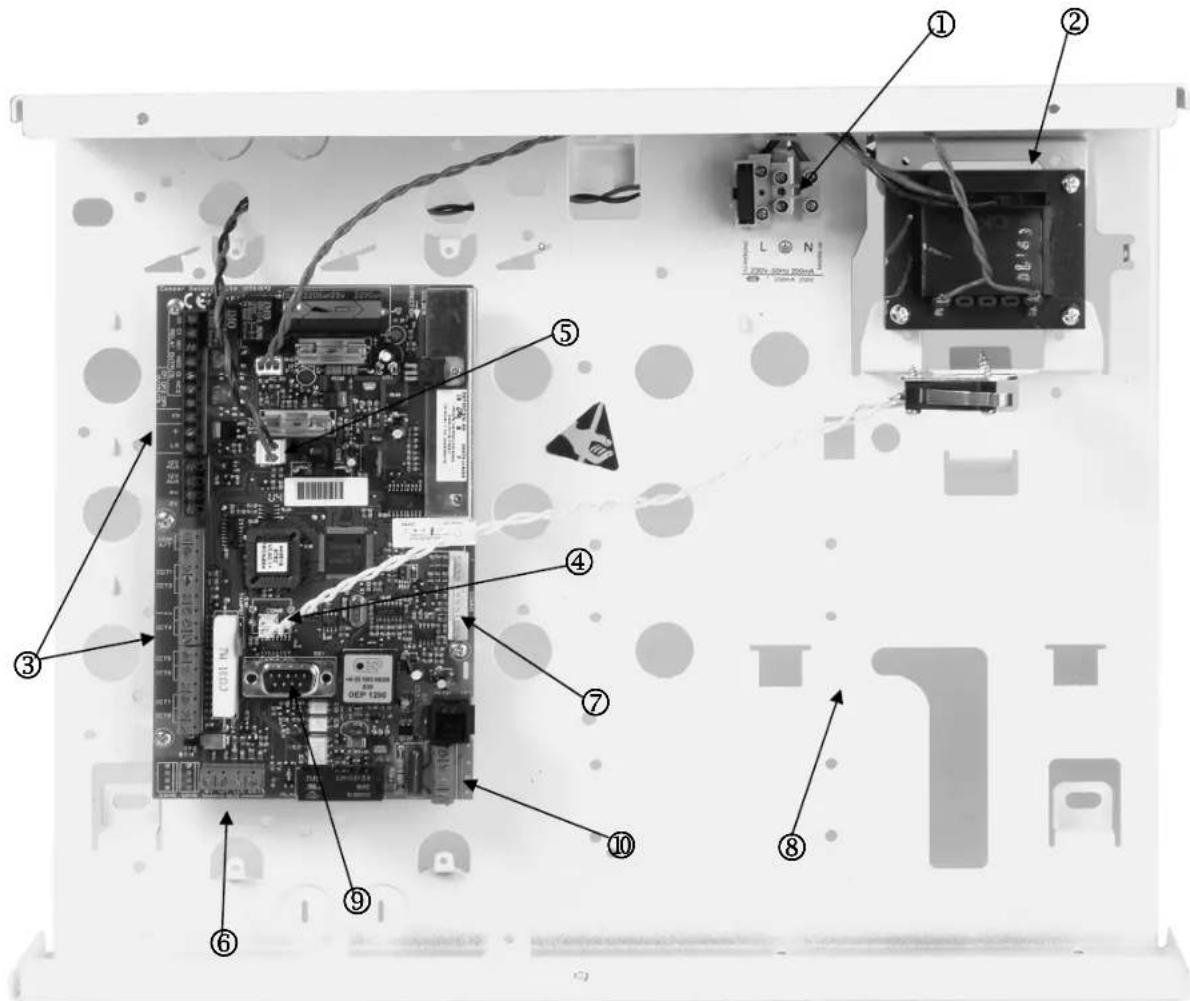 ABUS IPCB72501 - Übersicht der Gehäusekomponenten - 1