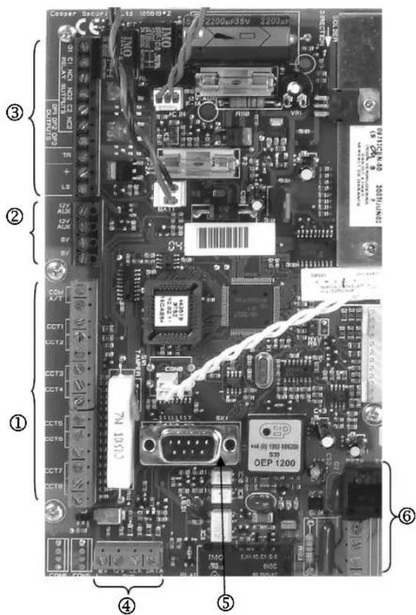 ABUS IPCB72501 - Central - 1