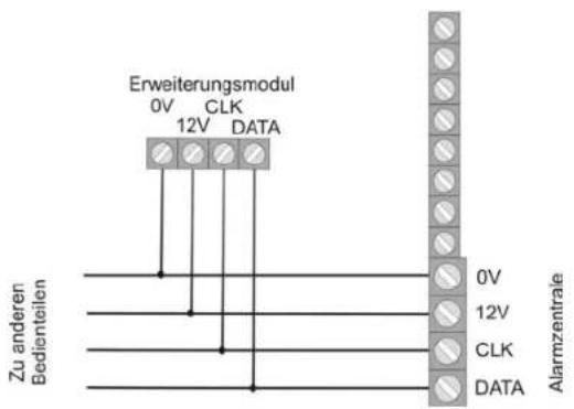 ABUS IPCB72501 - Tilslutning af udvidelsesemoduler - 1