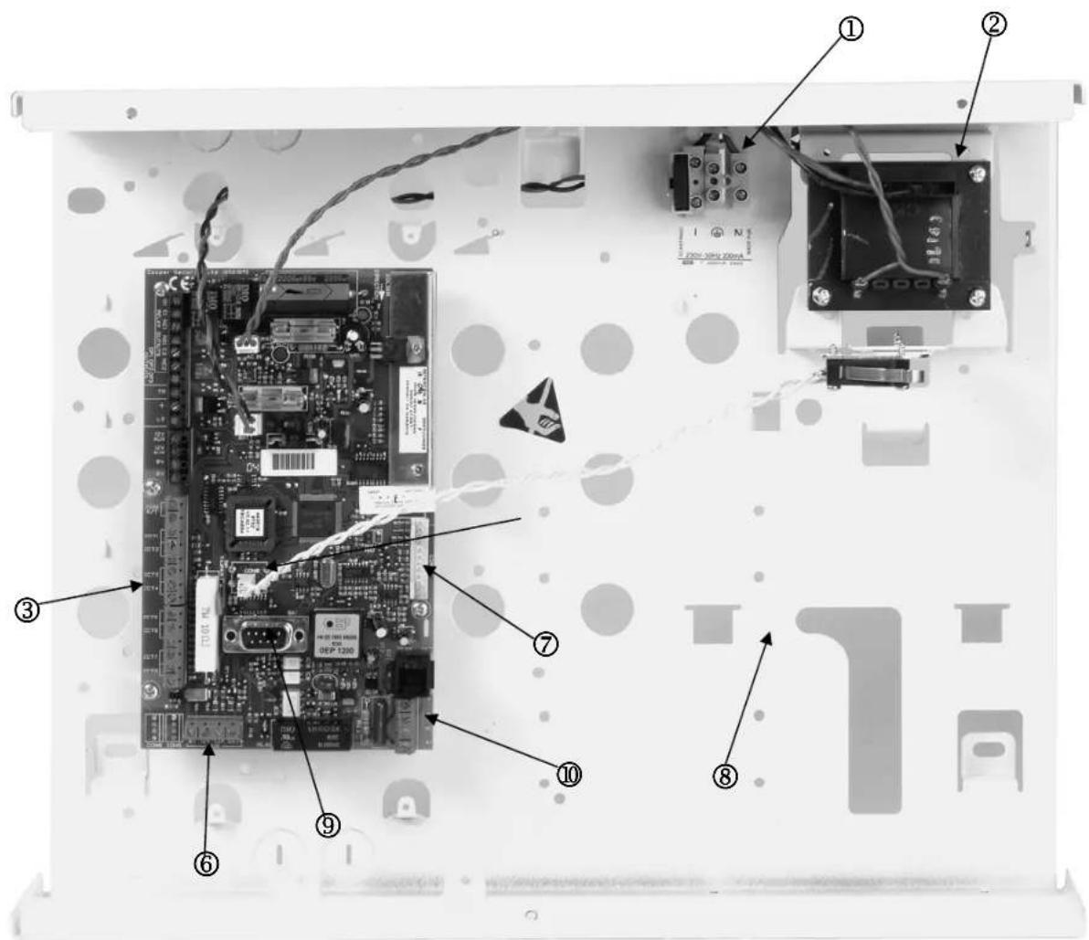 ABUS IPCB72501 - Overzicht van de componenten van het huis - 2