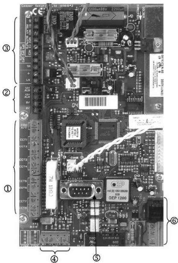ABUS IPCB72501 - Zentrale - 1