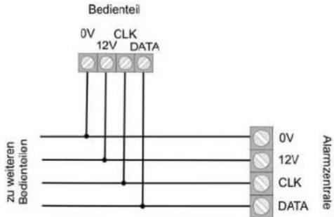 ABUS IPCB72501 - Beispielinstallation - 2