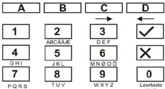 ABUS IPCB72501 - - 016, X17 - X32 Zoneindstilling - 1