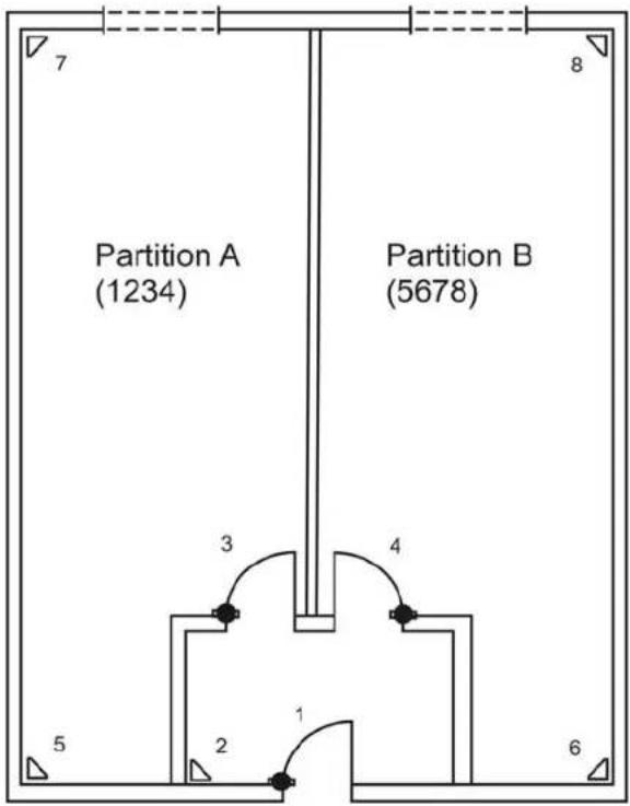 ABUS IPCB72501 - Examples for a partitioned system - 1
