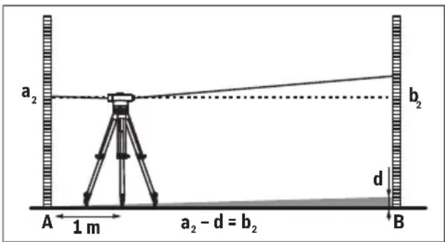 BOSCH GOL 32 D Professional - Checking the Crosshair - 2
