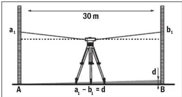 BOSCH GOL 32 D Professional - 检查十字交叉线段 - 1