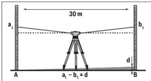 BOSCH GOL 32 D Professional - Arti imlecin kontrlü - 1