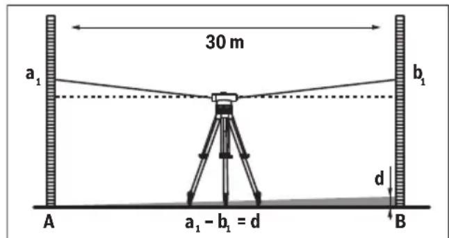 BOSCH GOL 32 D Professional - Contrôle du réticule de visée - 1