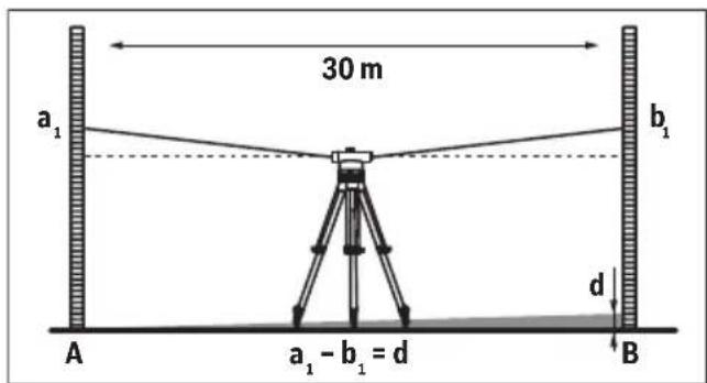 BOSCH GOL 32 D Professional - Lankaristin tarkistus - 1
