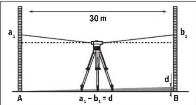 BOSCH GOL 32 D Professional - Fadenkreuz überprüfen - 1