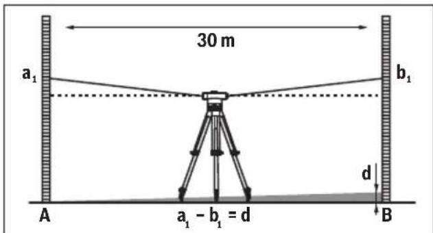 BOSCH GOL 32 D Professional - Memeriksa tanda silang - 1