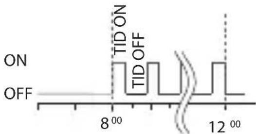ABB D1 Plus 24 - Klockprogram ochinstallingar - 7