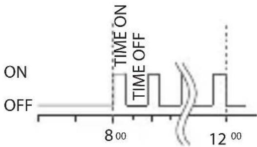 ABB D1 Plus 24 - 3-3 Cyclic Program - 3