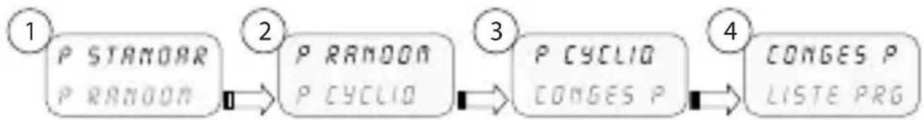 ABB D1 Plus 24 - 2-1 Menus - vue générale - 1