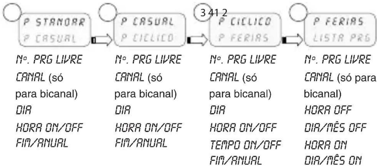 ABB D1 Plus 24 - 2-1 Menu - panorama geral - 1