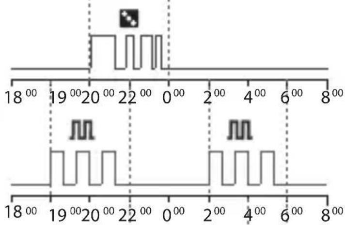 ABB D1 Plus 24 - 2-2 Prioritetsnivå För forceringar och program - 2