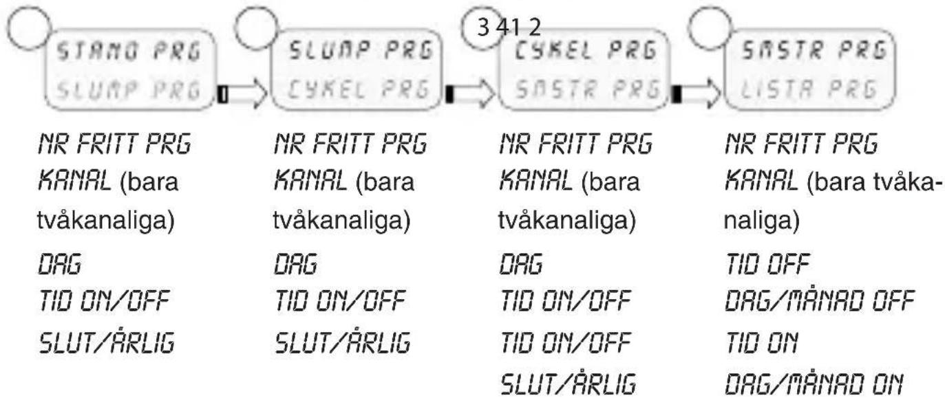 ABB D1 Plus 24 - 2-1 Meny - översikt - 1