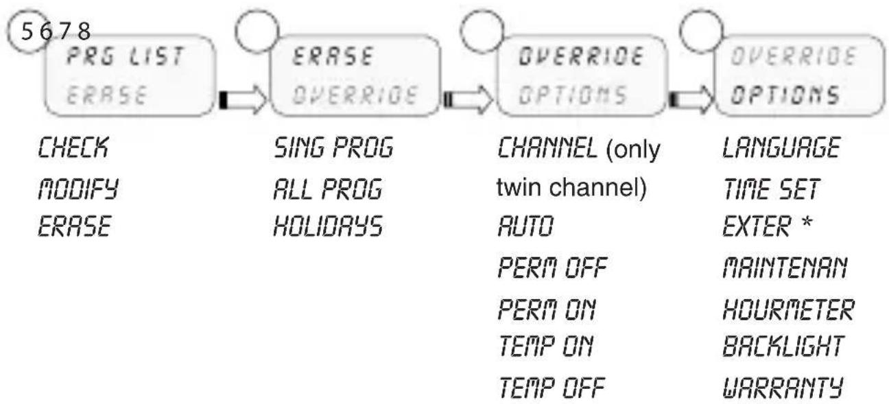 ABB D1 Plus 24 - 2-1 Menus - overview - 2