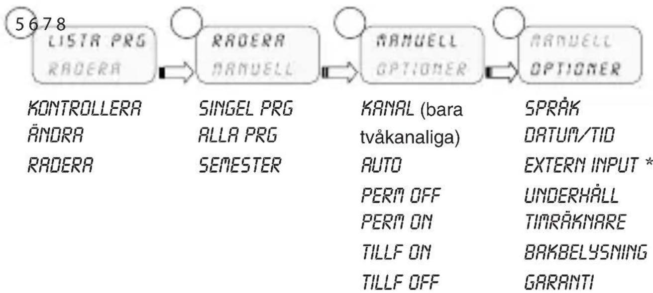 ABB D1 Plus 24 - 2-1 Meny - översikt - 2