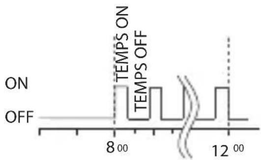 ABB D1 Plus 110 - 3-2 Programme Aléatoire - 5
