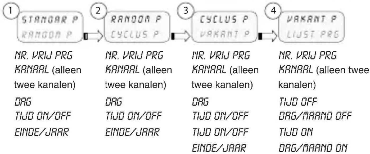 ABB D1 Plus 110 - 2-1 Menu's - overzicht - 1