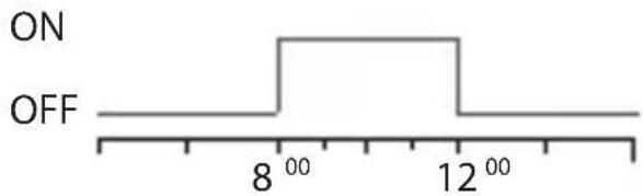 ABB D1 Plus 110 - 3-1 Standardprogramm - 3