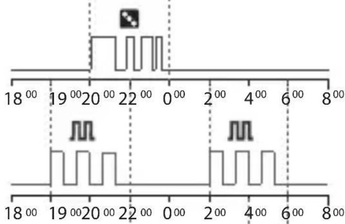 ABB D1 Plus 110 - 3-3 Programme cyclique - 1