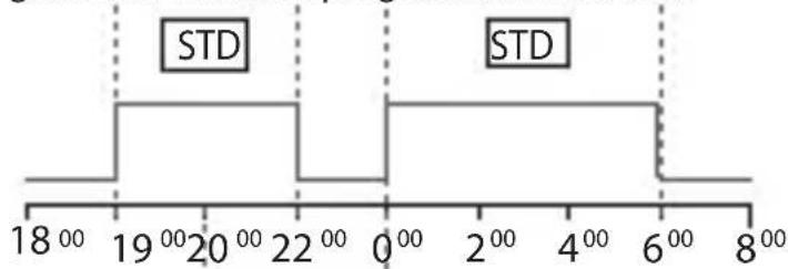 ABB D1 Plus 110 - 2-2 Priorität für Zwangssteuerung und Programme - 1