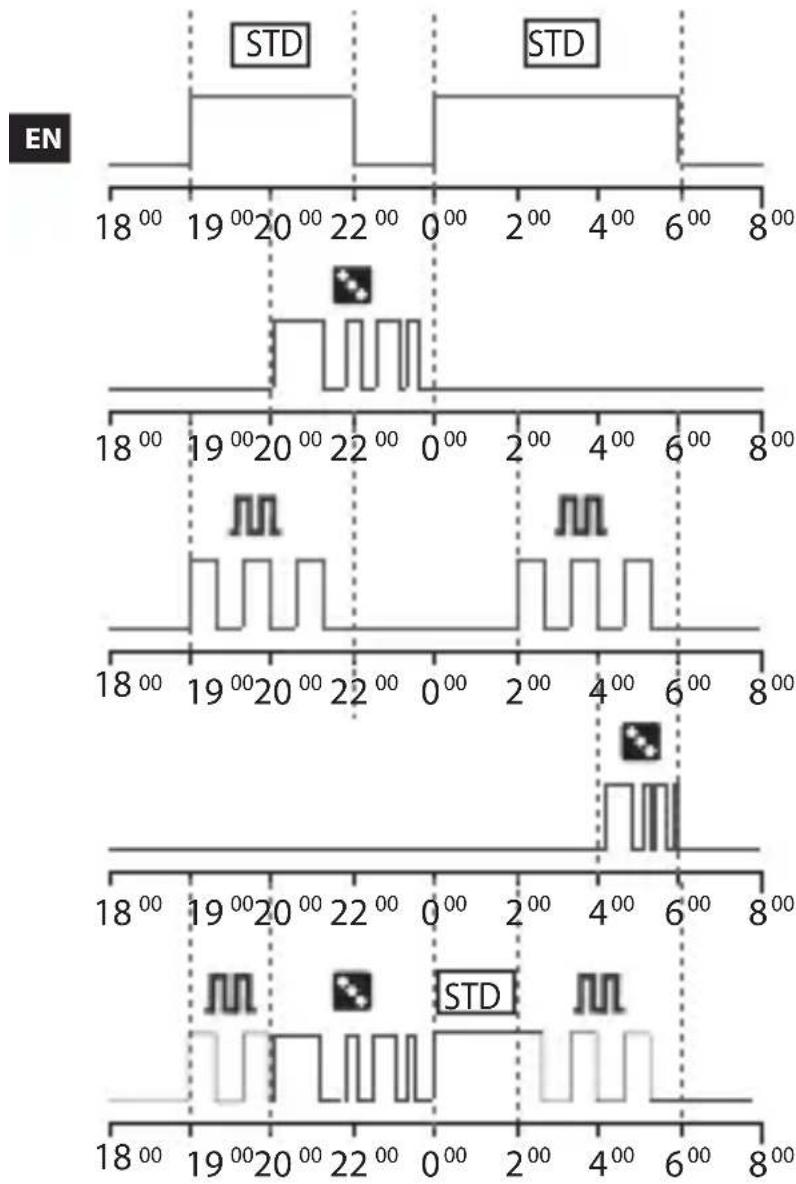 ABB D1 Plus 110 - 2-2 Forcing priority and programs - 1